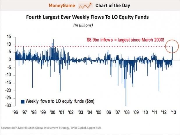 6 Of the Best Global Stock Funds