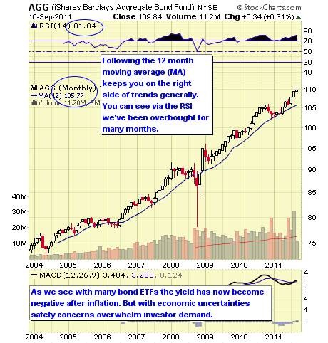 Beyond The 10 Year Treasury Yield How To Follow The Bond Market With ETFs