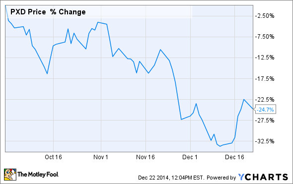 Billionaires are Buying These Stocks