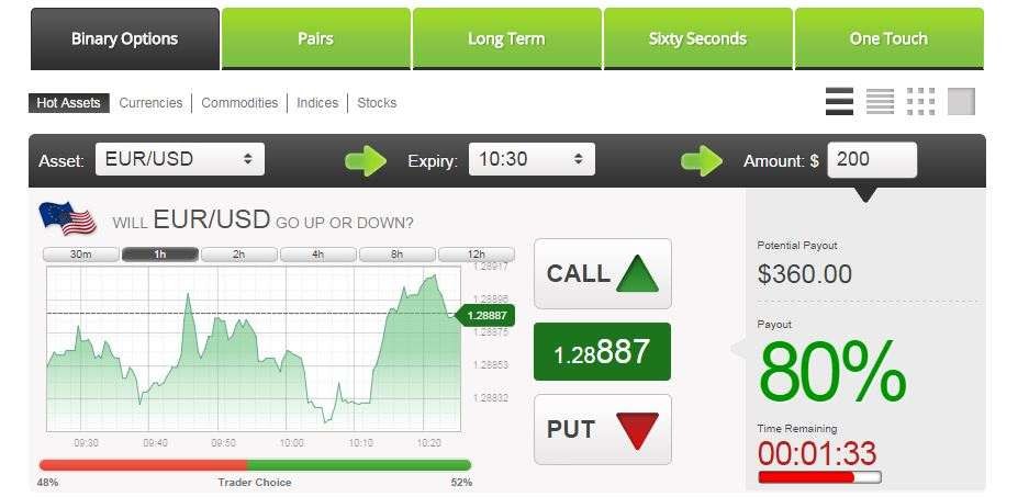 Binary option tradingdirection of the trade