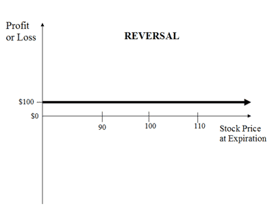 Binary options delta hedging