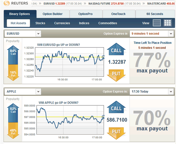 Binary Options Demo Account Free Trading Practice Accounts