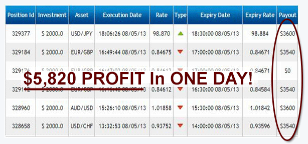 Binary options put and call King of Back Link Honest Review