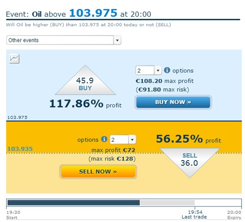 Put call binary option King of Back Link Honest Review