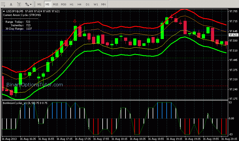 What is a binary option strategy What is a binary option strategy