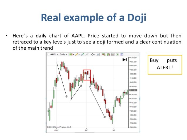 Binary options trading using candlestick techniques