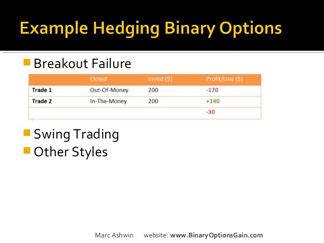 Binary options trading volume based analy