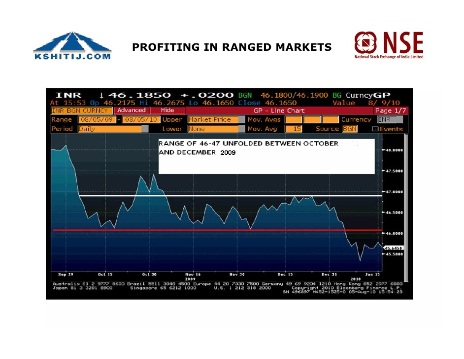 Binary options weekly outlook november 10 november 14