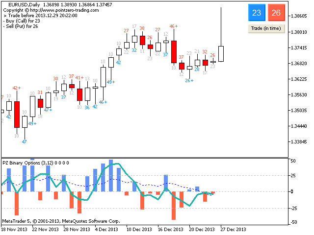 Learn Technical Analysis in Forex Trading Free Online Training Course