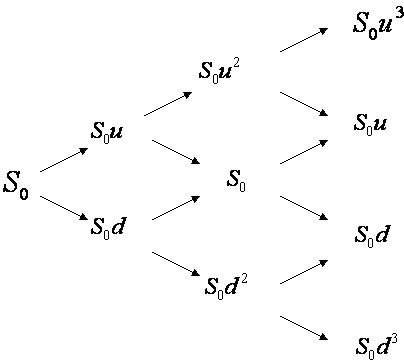 Binomial Option Pricing Model