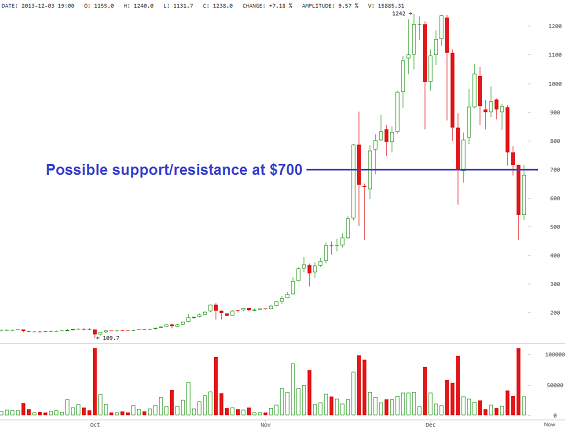 Bitcoin Investment or Speculation Are We Nearing a Bitcoin Bubble