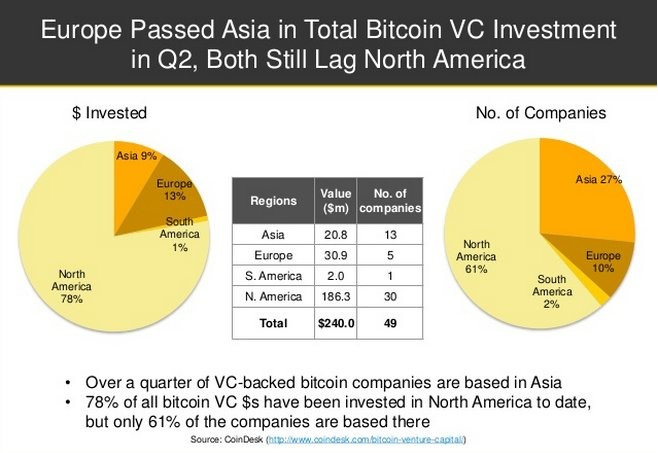 Bitcoin The Best Investment of the Last Five Years