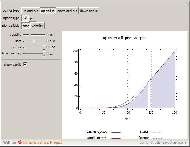 Black Scholes Option Pricing Model Definition Example