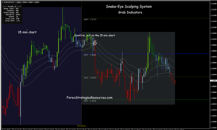 Blog Archive Forex Trading Advice