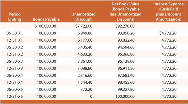 How To Balance Your Approach To Bonds