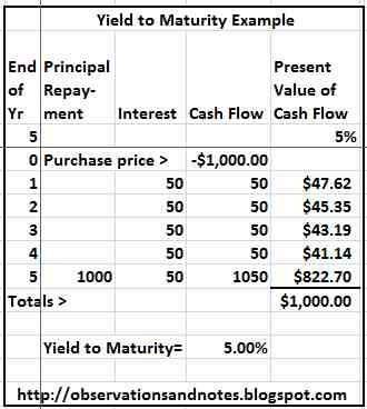 Bond Duration How to Calculate Interest Rate Risk on a Bond