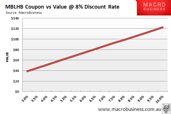 Bond duration Wikipedia the free encyclopedia