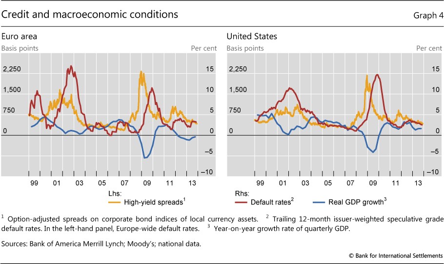 Default Risk in Corporate Bonds