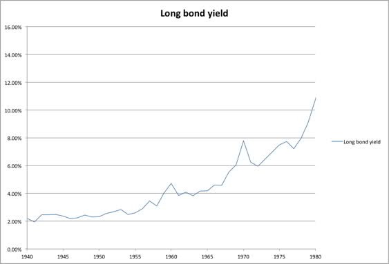 Bond Funds for a Rising InterestRate Environment