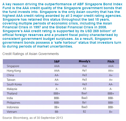 Bond Funds for a Rising InterestRate Environment