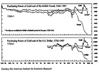 Bond Prices and Interest Rates Mackinac Center