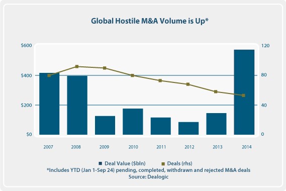 Bond Risks Financial Web