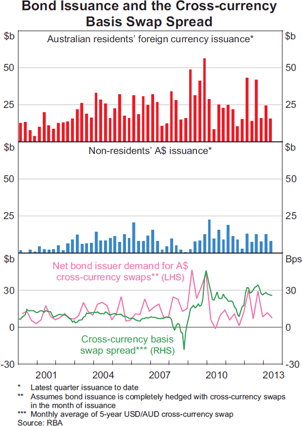 HEDGING CROSSCURRENCY BASIS SWAPS