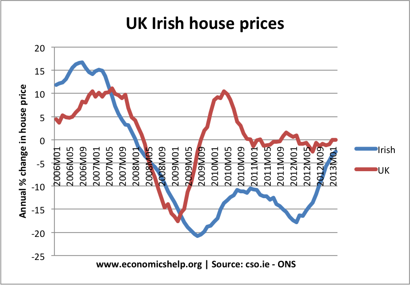 Blog Archive How Will Higher Mortgage Rates Affect the Housing Market Recovery