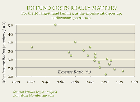 Mutual fund fees What do they pay for