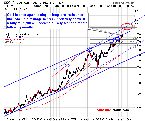 Breakout or fakeout The analysis of gold in currencies other than USD