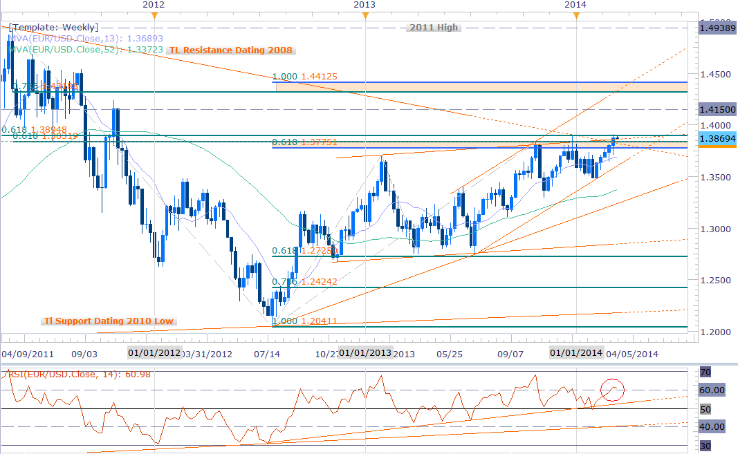 Breakout or fakeout The analysis of gold in currencies other than USD