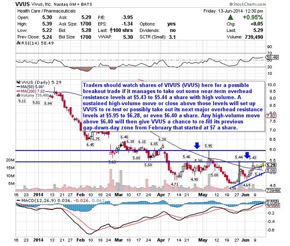 Breakout Trading Technical Analysis Primer Stockpickr! Your Source for Stock Ideas