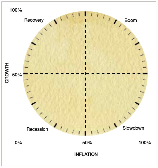 Brewin Dolphin Finding your investment sweet spot – how to maximise income and minimise tax