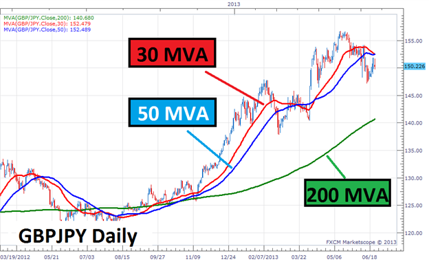 Bringing the Powerful Basket Approach to Forex Trends