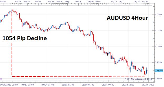 Bringing the Powerful Basket Approach to Forex Trends