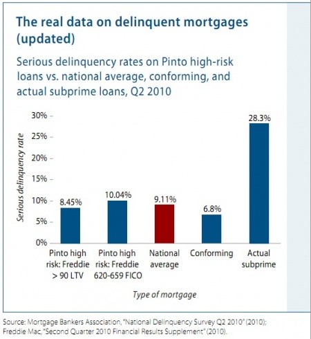 Who is to blame for the subprime mess