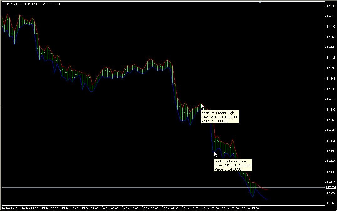 Build Neural Network Indicator in MT4 using Neuroshell Page 4