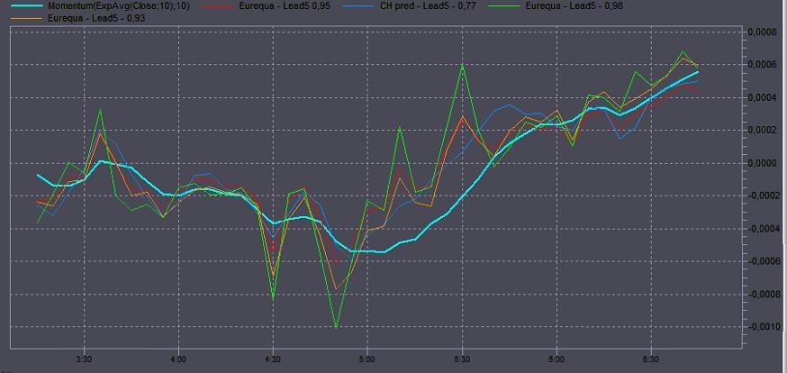 Build Neural Network Indicator in MT4 using Neuroshell Page 4