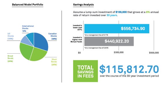 How to Choose the Right Index Funds and ETFs