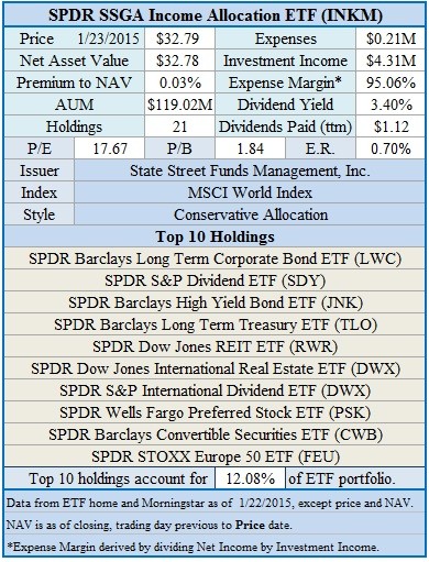 Building A Retirement Portfolio Using Etfs 2015