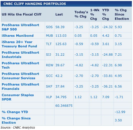 Building portfolios with ETFs