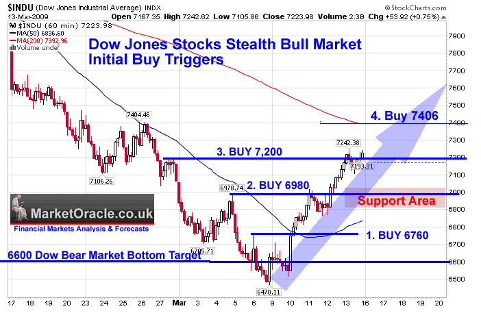 The Secret to Building a Portfolio for Bull and Bear Markets