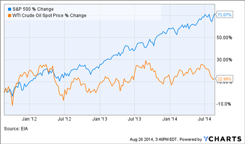 Bull Market V Market_1