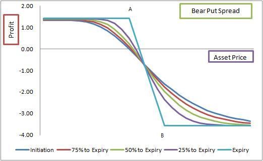 Bullish Options Trading Strategies Selling Puts