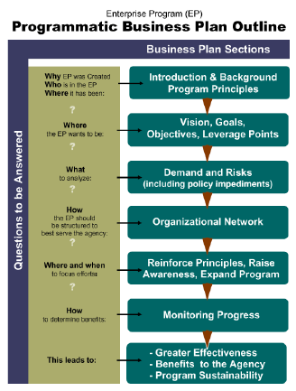 Business Plan Outline