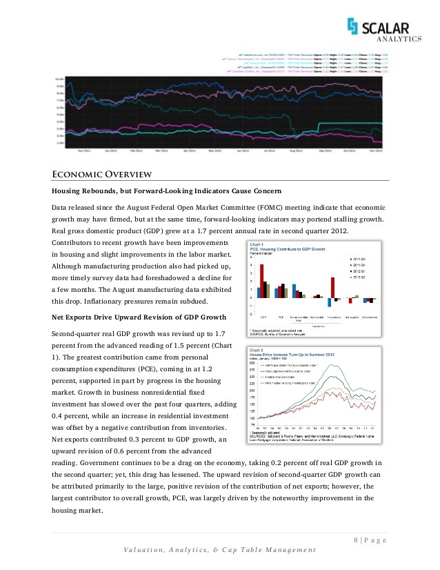 Business Valuation 409A Equity Methods