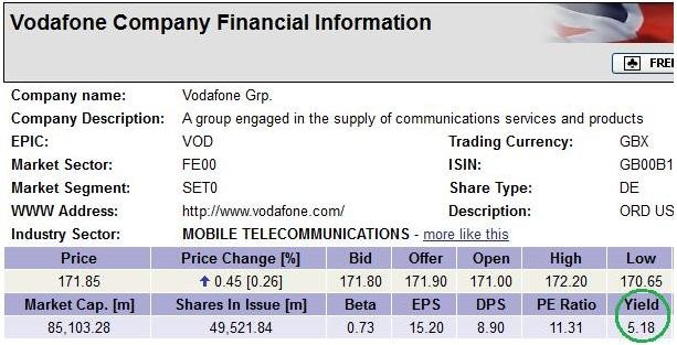 Buy Stock Shares that Pay Dividends