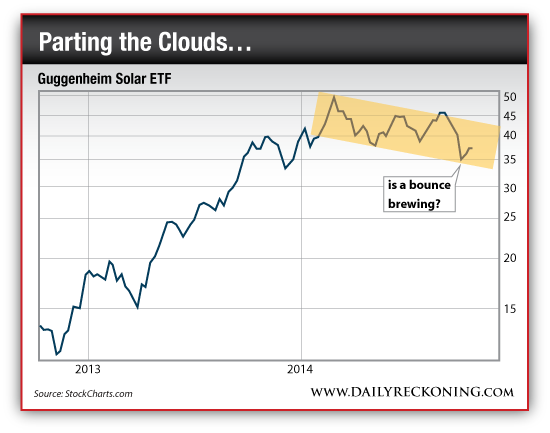 Buy this ETF and look like a genius