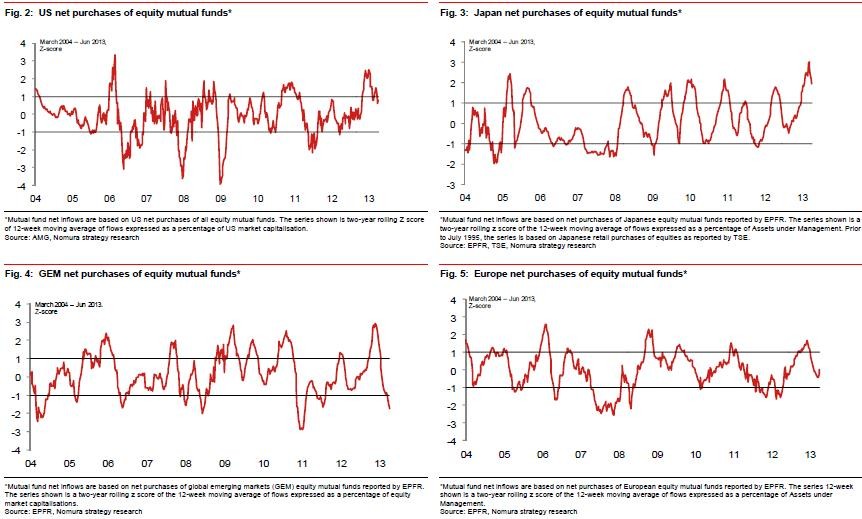 Buying mutual funds load or noload