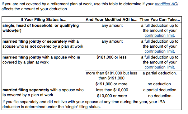 Buying Real Estate in IRA IRS Rules on SelfDirected IRA